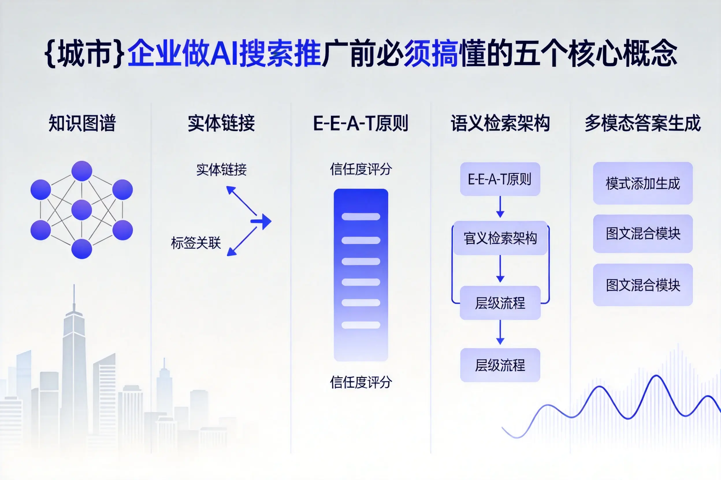 武乡企业做AI搜索推广前必须搞懂的五个核心概念