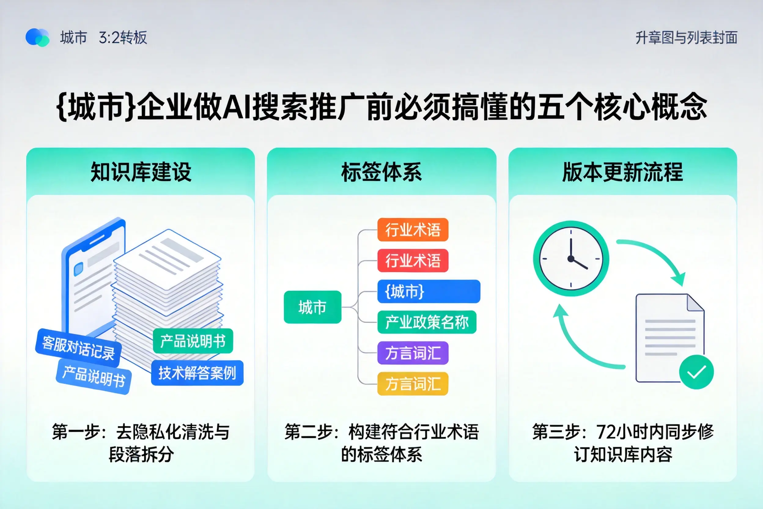 武乡企业做AI搜索推广前必须搞懂的五个核心概念